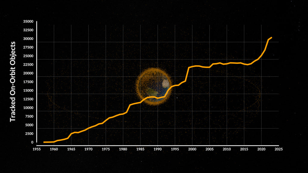 Map of all tracked objects in Earth orbit, NASA